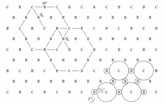 Two-crop companion planting diagram from How to Grow More Vegetables... (Jeavons 2006)