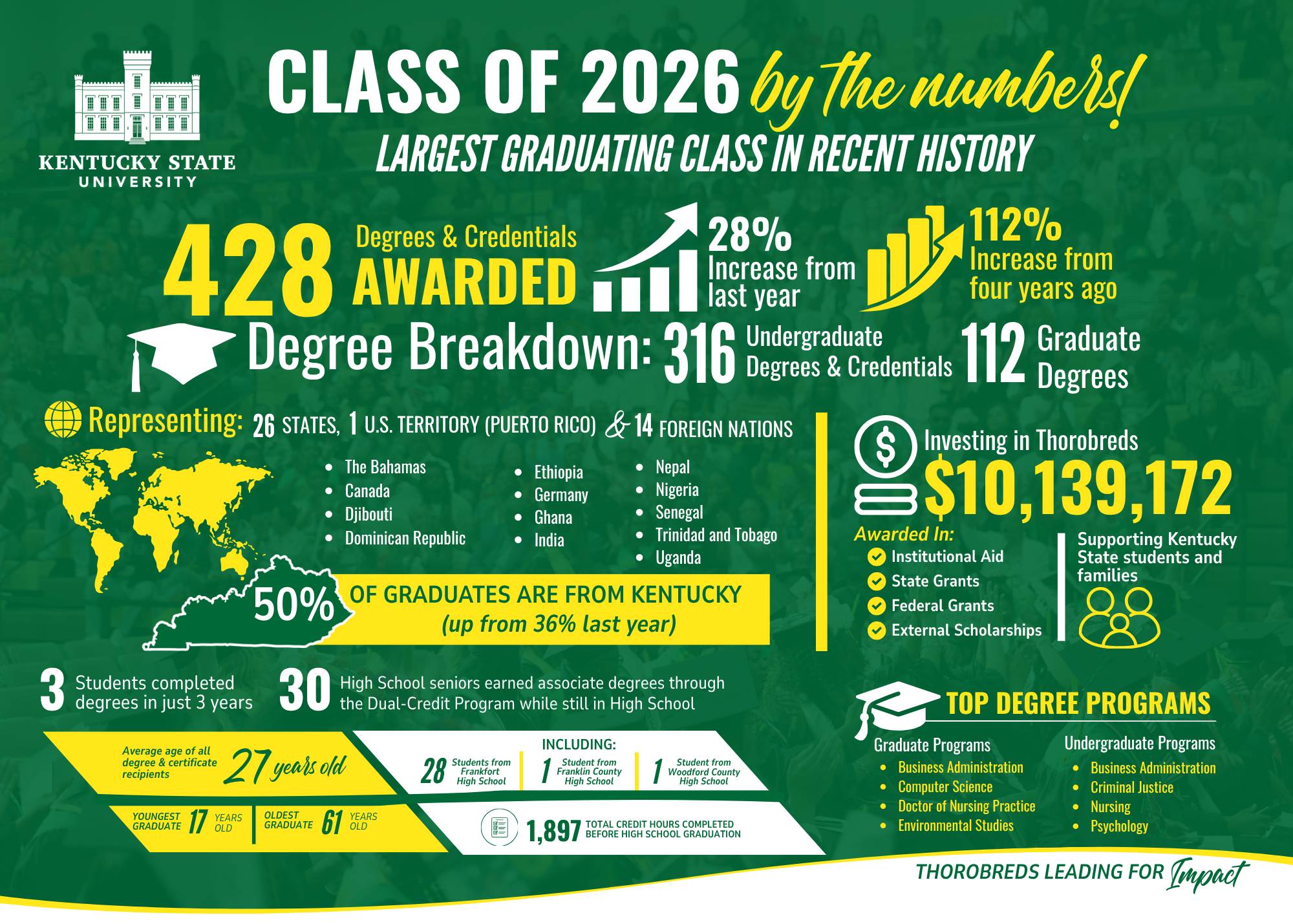 Infographics