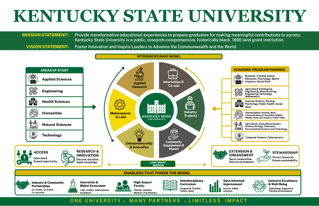 Infographic