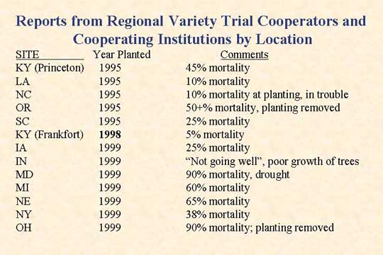 Reports from regional variety trial cooperators and cooperating institutions by location slide